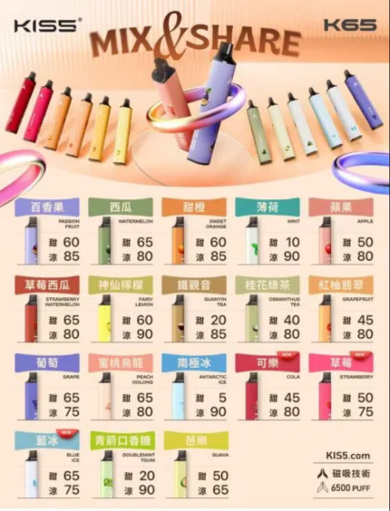 Kis5 6500 Puffs 鎧斯5號一次性電子煙 K65 MIX&SHARE